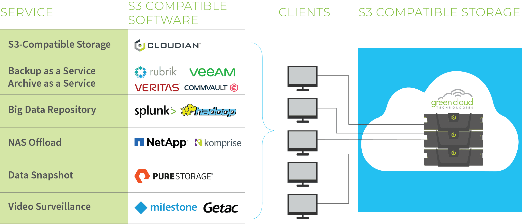 CLOUDIAN-OBJECT-STORAGE-GRAPHIC